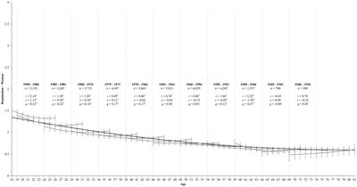 Thinking twice: examining gender differences in repetitive negative thinking across the adult lifespan